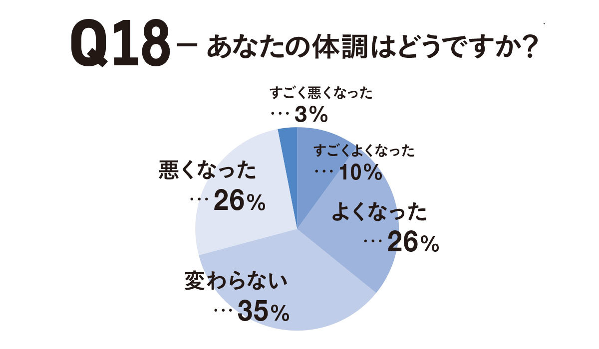 アラフォーの働き方白書2020 3_7