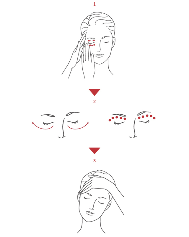 アイケアのプロセス