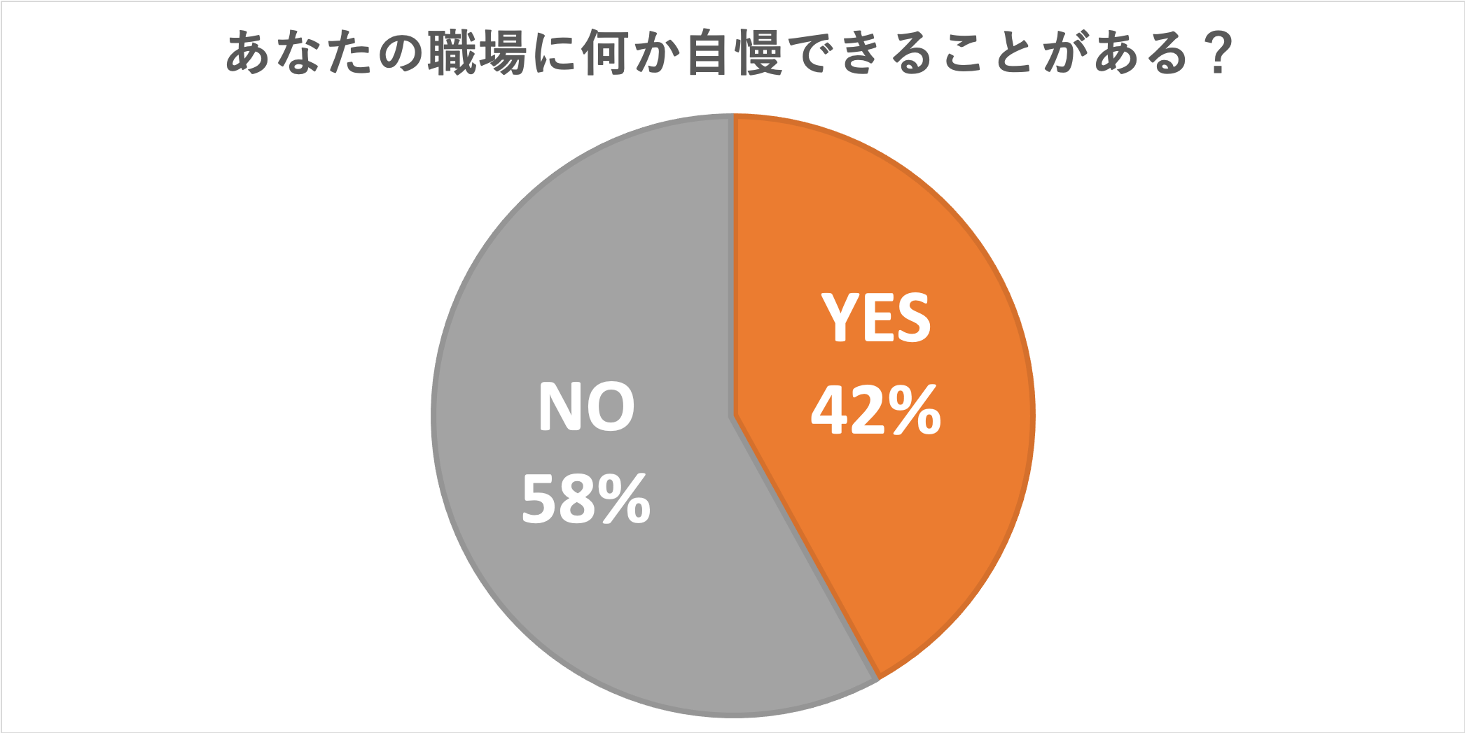 あなたの職場に何か自慢できることがある?