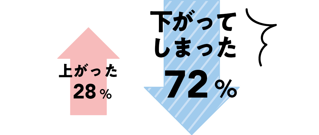 就活最新事情21 コロナで給料 仕事内容は変わった 入社３ ５年目の先輩に本音調査 Non No Web ファッション 美容 モデル情報を毎日お届け