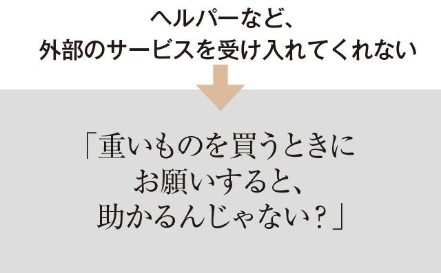 ヘルパーなど外部のサービスを受け入れてくれない