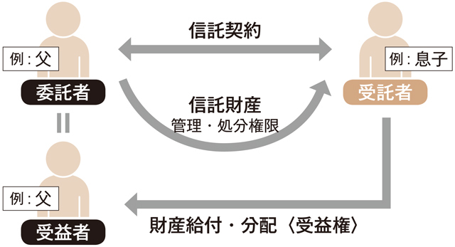 家族信託制度