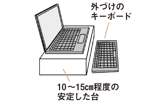 本体を台に置いて高さを上げ、キーボードは別に用意する