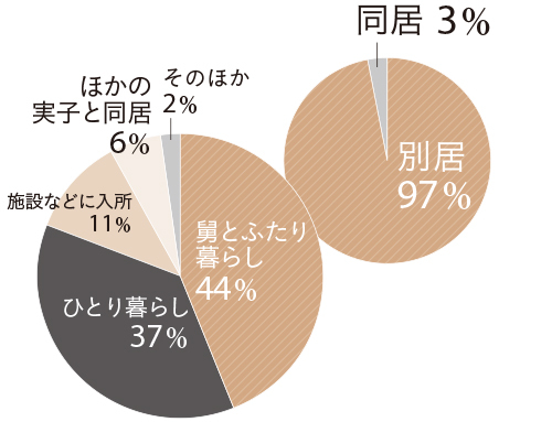 アラフィー100人に調査! 姑への本音とリアルな関係性【今どき「嫁・姑」事情】_1_3