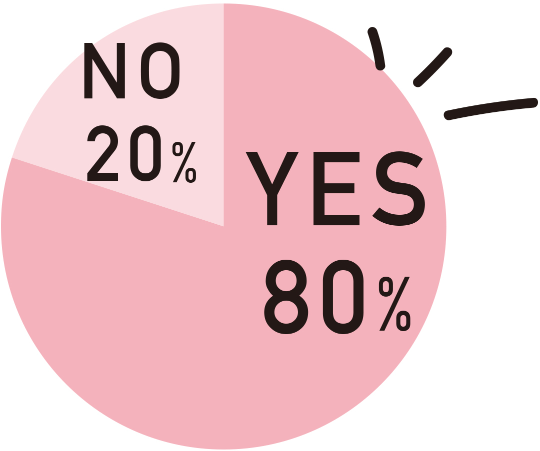 80%がハイライト使ったことある