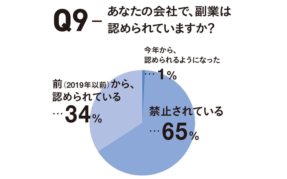 アラフォーの働き方白書2020 2_3