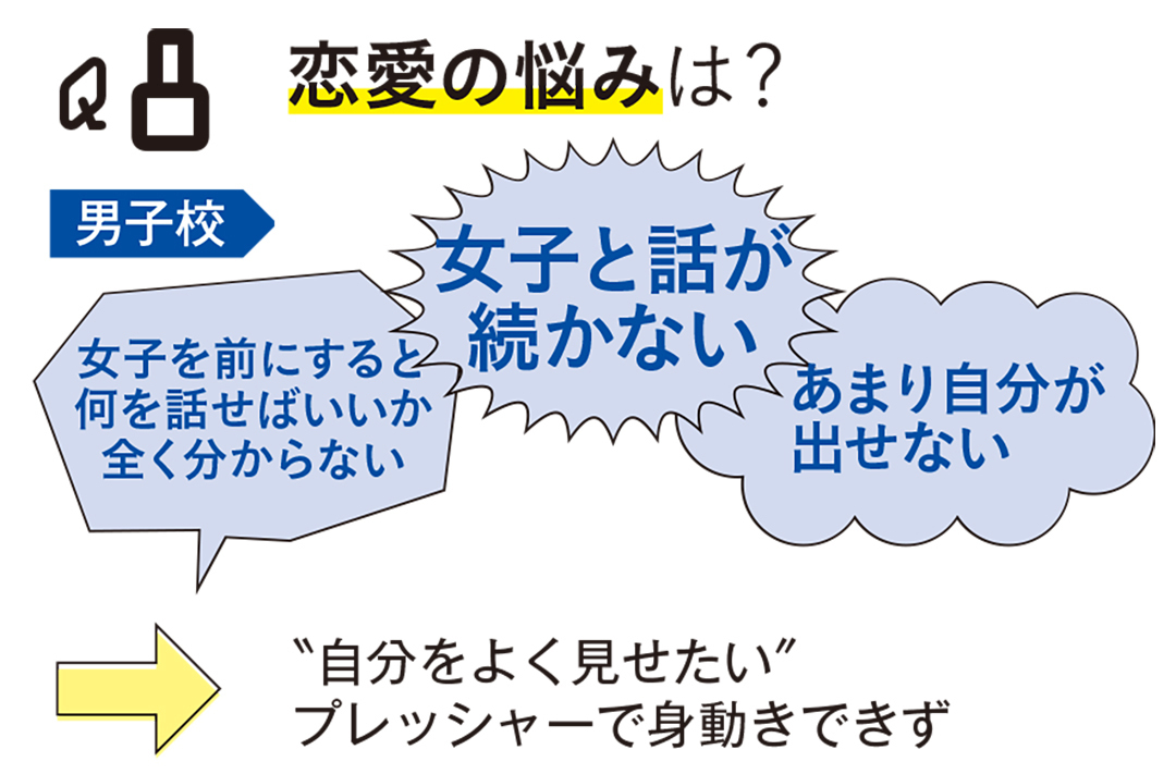 こんなに違った‼ 男子校育ち vs 共学育ちの恋愛傾向_1_8