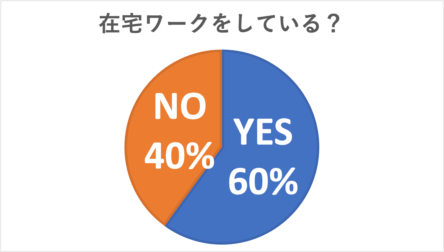 座卓ワークをしている?