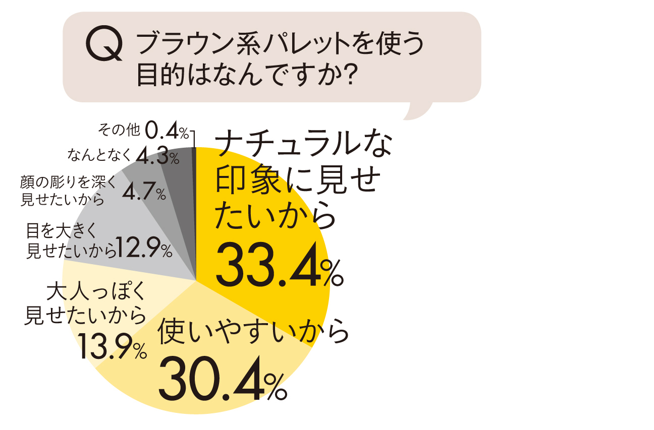 ブラウンアイシャドウ2017秋★まとめ_1_4
