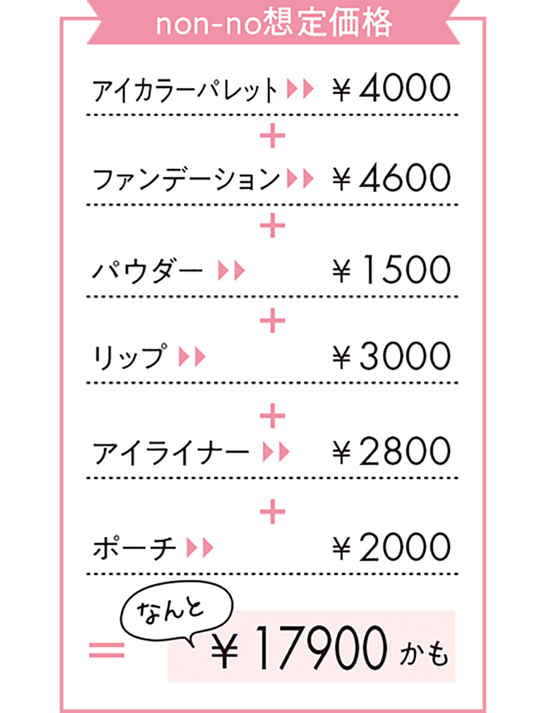 コフレ想定価格