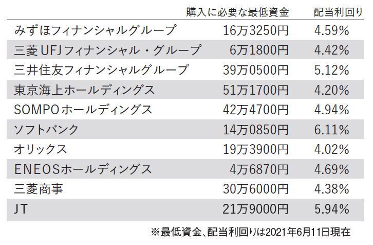 深野さんおすすめ銘柄はこちら!