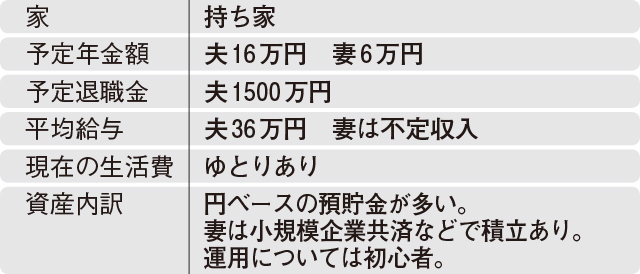 会社員&自営業夫婦の場合のiDeco