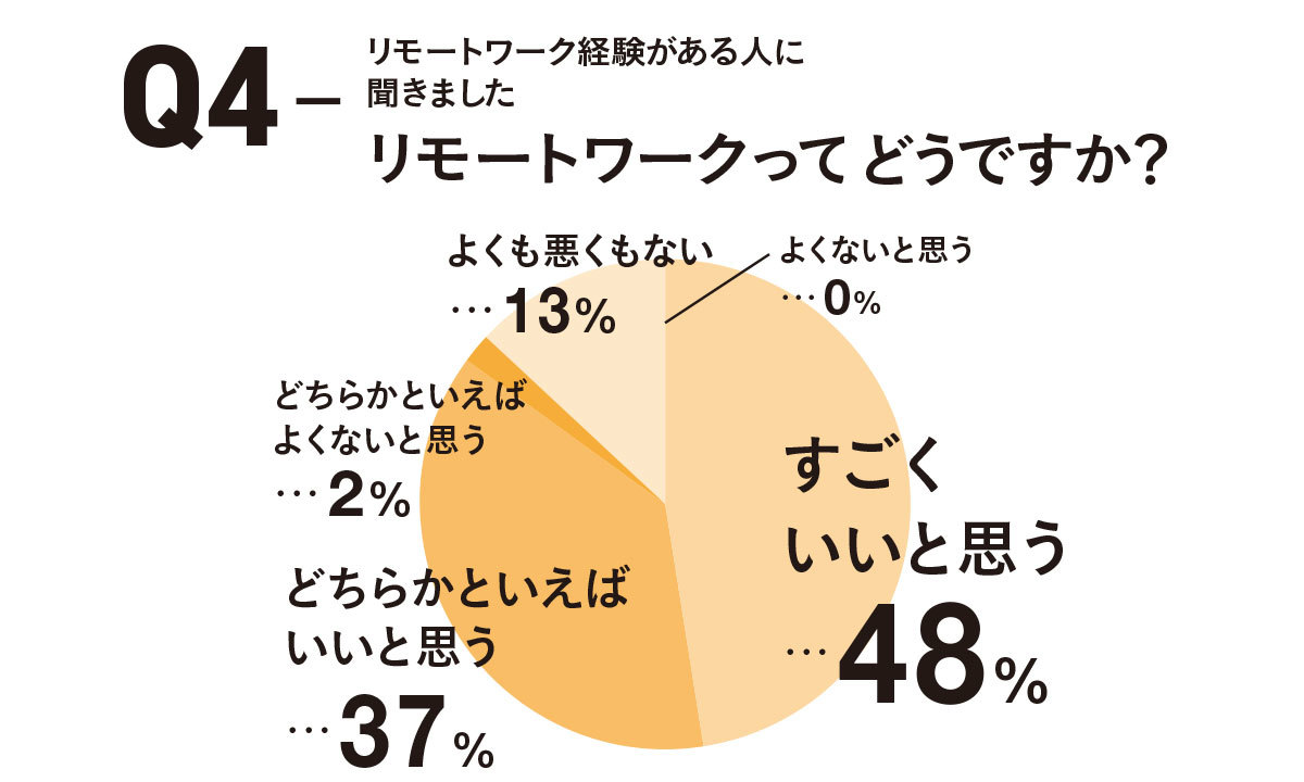 アラフォーの働き方白書20201_4