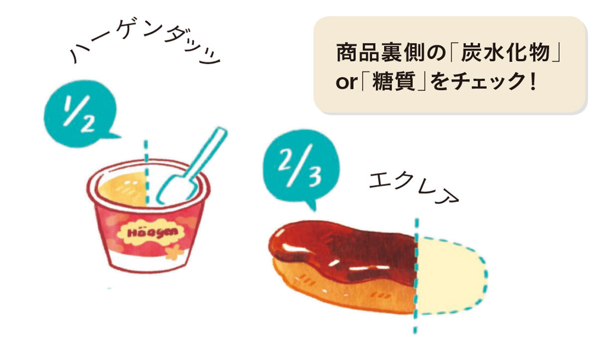 POINT③ おやつは「糖質10g」を目安に