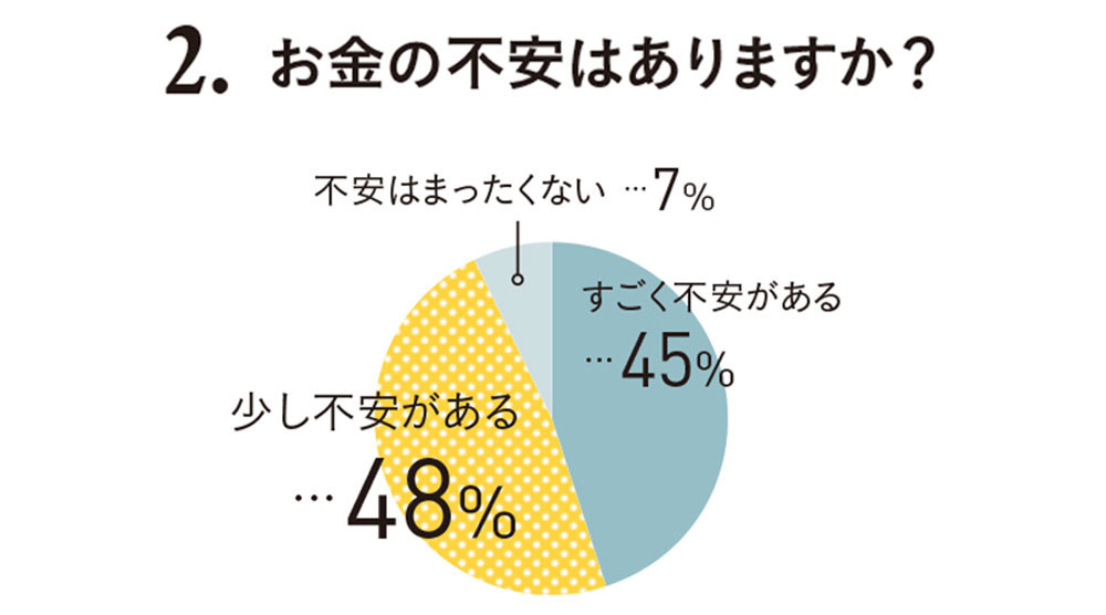 きほんの「き」、適正支出を知ろう【アラフォーからのマネー学#1】_1_3