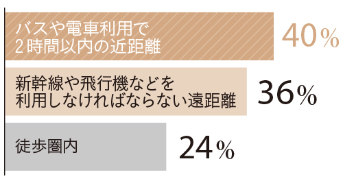 アラフィー100人に調査! 姑への本音とリアルな関係性【今どき「嫁・姑」事情】_1_4