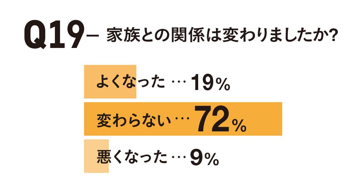 アラフォーの働き方白書2020 4_1
