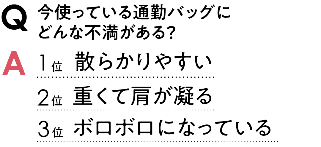今使っている通勤バッグにどんな不満がある? 1位散らかりやすい 2位重くて肩が凝る 3位ボロボロになっている