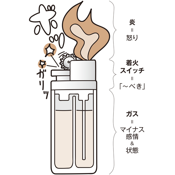 アラフィーの イラッ と急増中 イラッとしたときの 大人のマナー Web Eclat 50代女性のための ファッション ビューティ ライフスタイル最新情報
