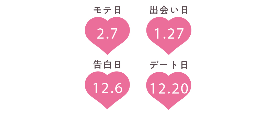 牡羊座の運勢【Love Me Doさんの恋占い2019-2020冬】_1_2