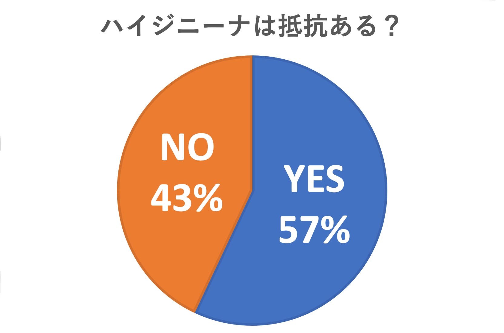 ハイジニーナは抵抗ある?