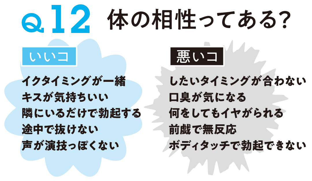 体の相性ってある?