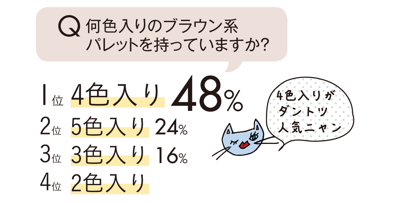 ブラウンアイシャドウ2017秋★まとめ_1_3