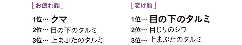 “お疲れ顔”も“老け顔”も、目もとの変化が作るから 優秀アイクリームは、アラフォーの“美印象”の味方です!_1_1