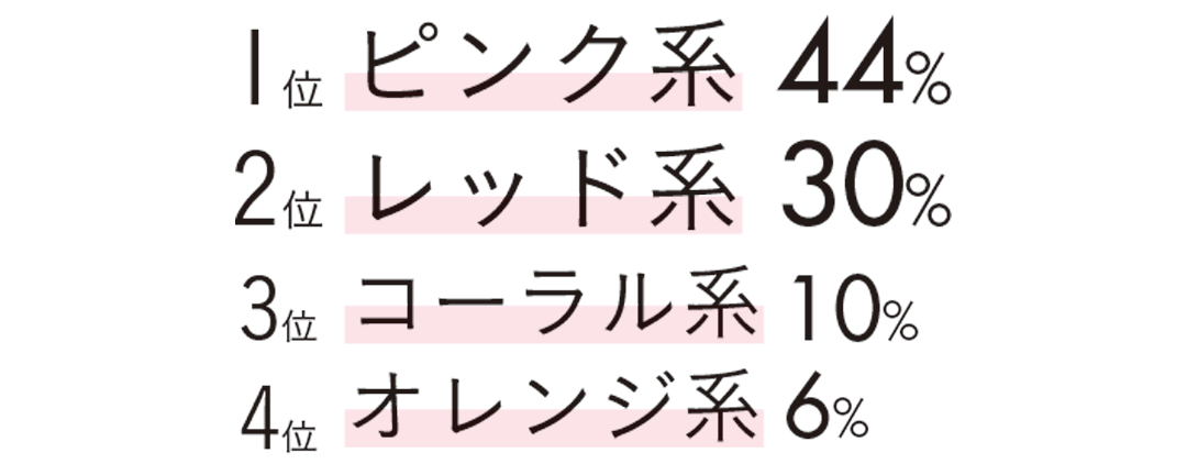 ノンノ世代のリップ事情&お悩みをアンケートで緊急チェック!_1_3
