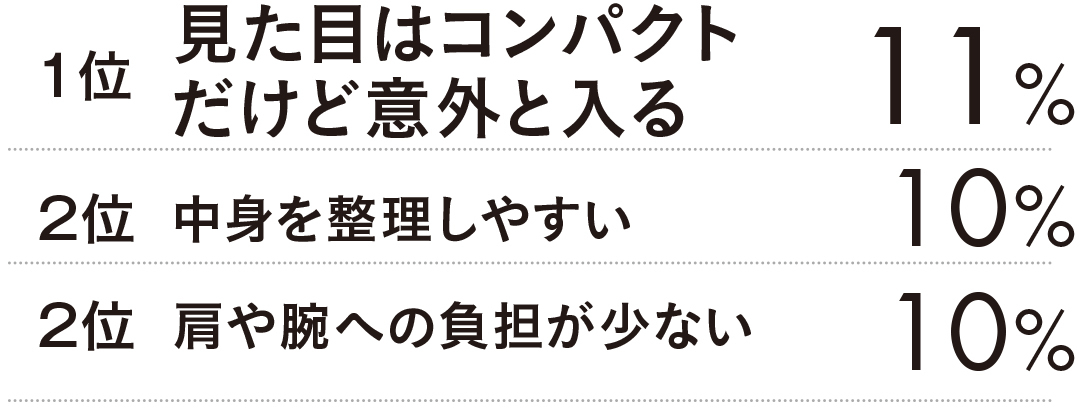 見た目はコンパクト