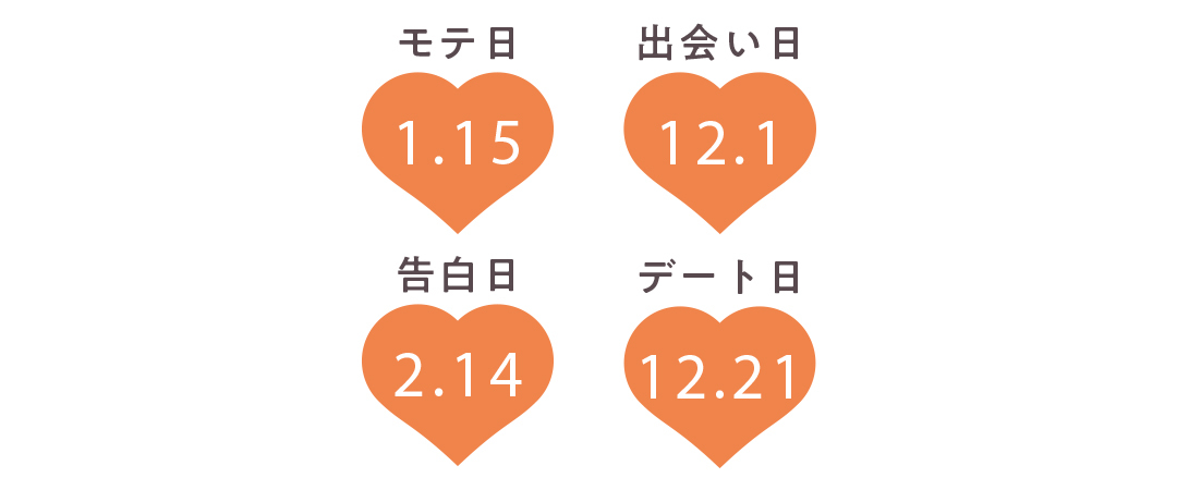 天秤座の運勢【Love Me Doさんの恋占い2019-2020冬】_1_2