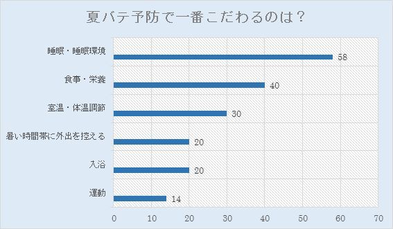 50代の夏バテ対策①:Jマダムたちの睡眠事情。夫と寝室は…!_1_2