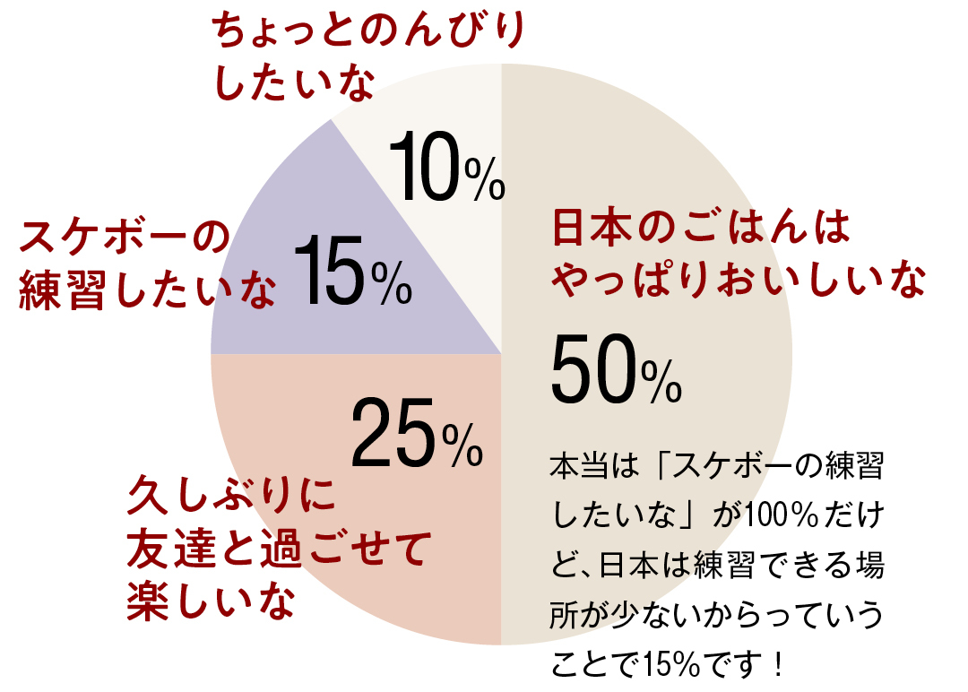 堀米雄斗選手に質問 今ハマっている 沼 とは 脳内グラフも覗き見 Non No Web ファッション 美容 モデル情報を毎日お届け