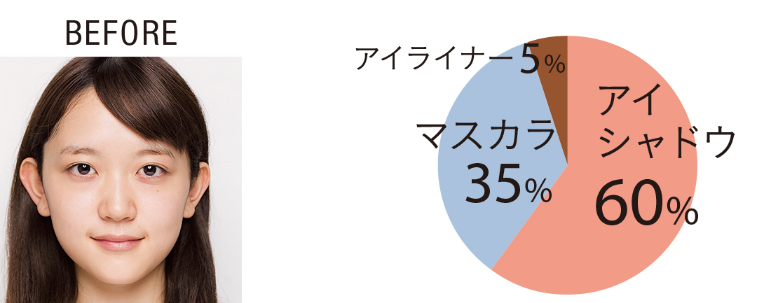 末広がり二重まぶたを、まあるいパッチリデカ目にするアイメイクはコレ!_1_1