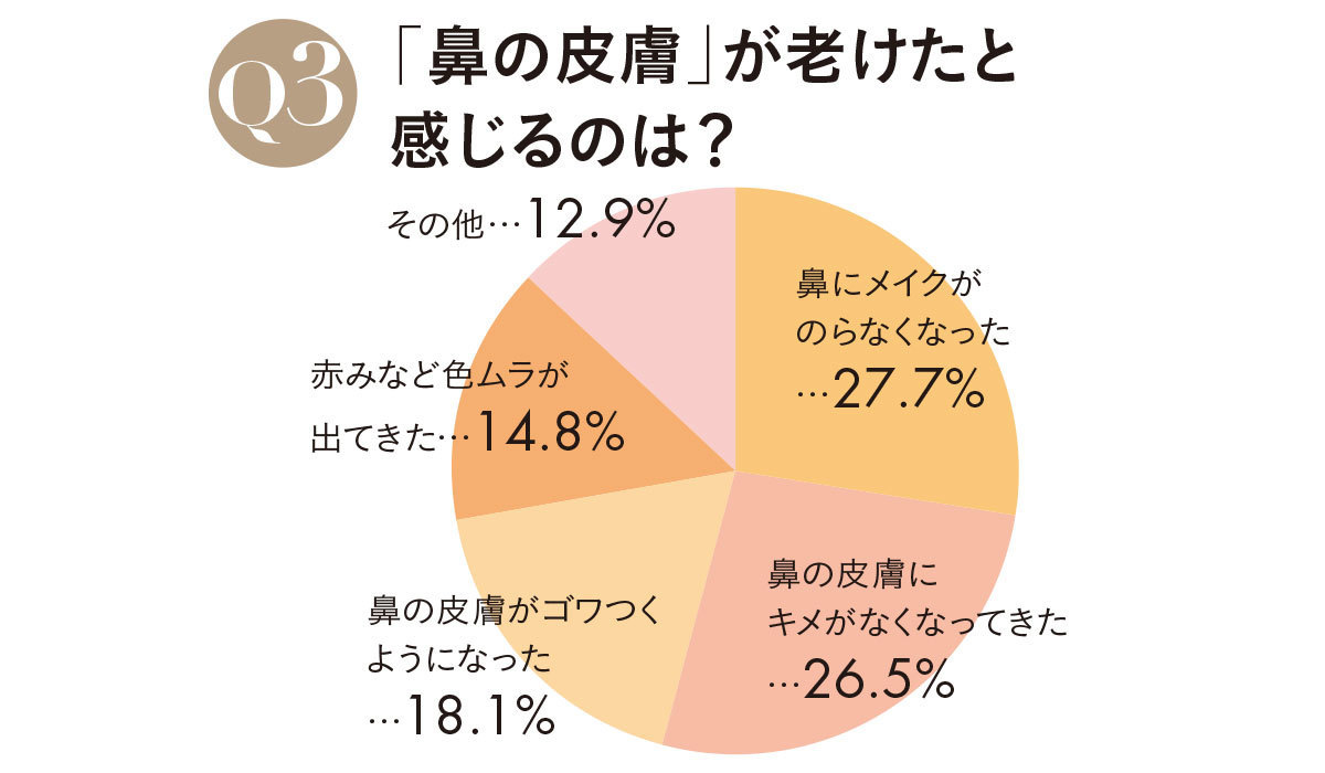 鼻も老けるって本当ですか_3