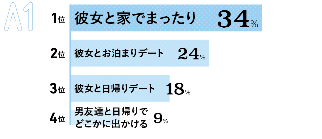 クリスマスギフトは何をあげる 何がほしい 男子に本音を聞いてみた 恋活ノンノ Non No Web ファッション 美容 モデル情報を毎日お届け