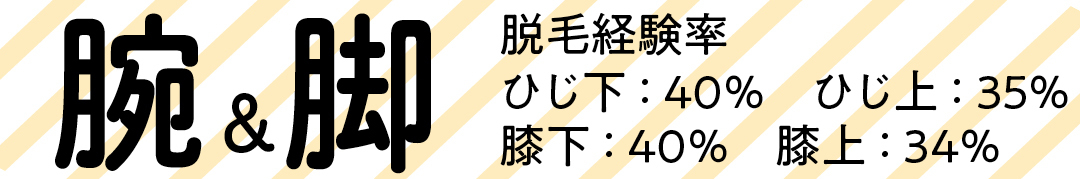 腕&脚