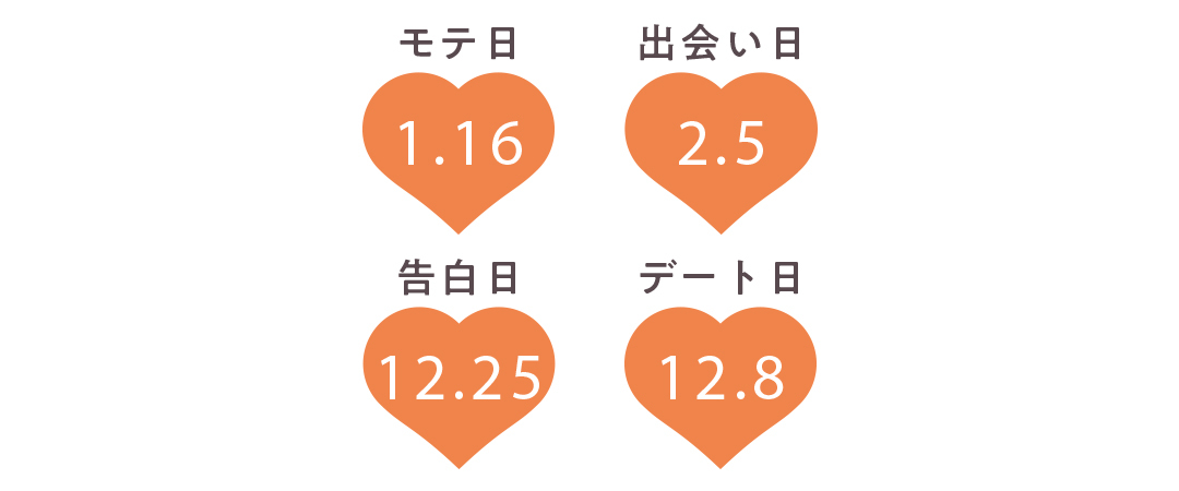 牡牛座の運勢【Love Me Doさんの恋占い2019-2020冬】_1_2
