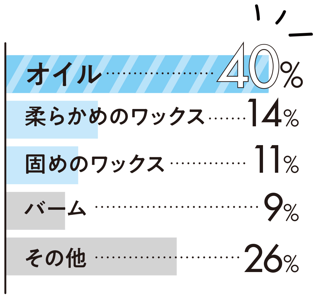 ヘアオイル&スタイリング剤の使い方まとめ♡ 【可愛いの基本ビューティ】 _1_10