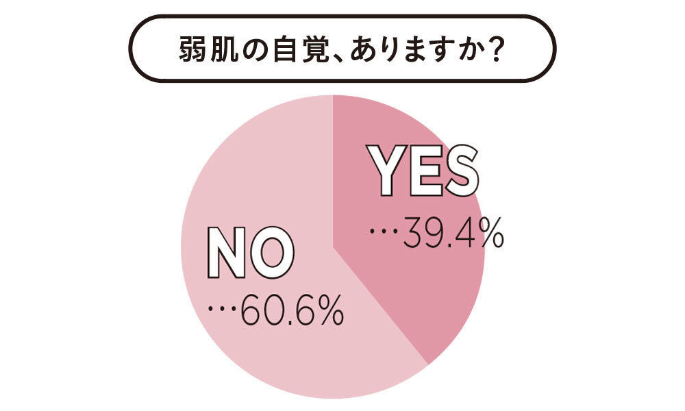 マスクで敏感になった肌をレスキュー アラフォーのためのスキンケア対策 40代ビューティ ファッション誌marisol マリソル Online 40代をもっとキレイに 女っぷり上々