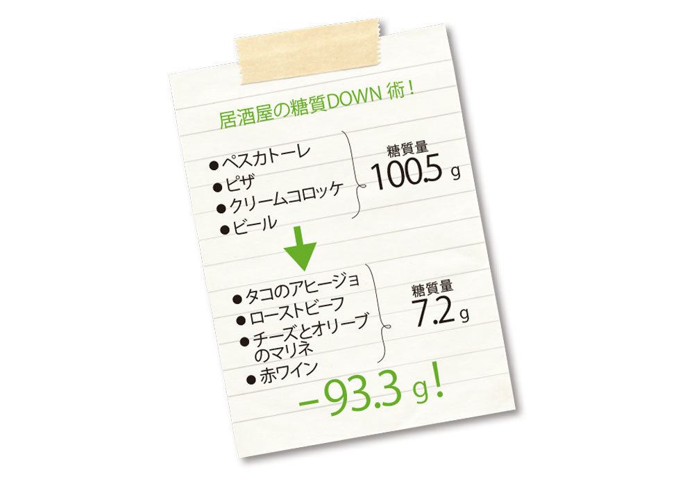 夕食で糖質オフする方法4 メニューしだいで大幅糖質オフ可能