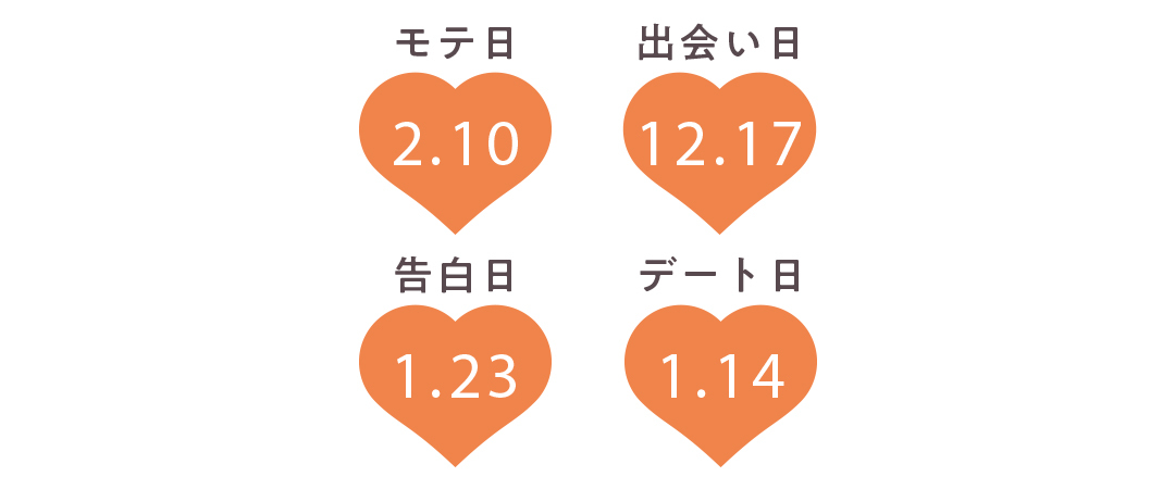 乙女座の運勢【Love Me Doさんの恋占い2019-2020冬】_1_2