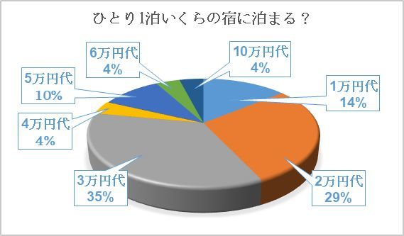 旅好きなJマダムたち。宿選びのポイントは●●!_1_2