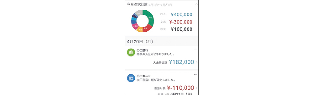 マネーフォワード ME アプリ画面