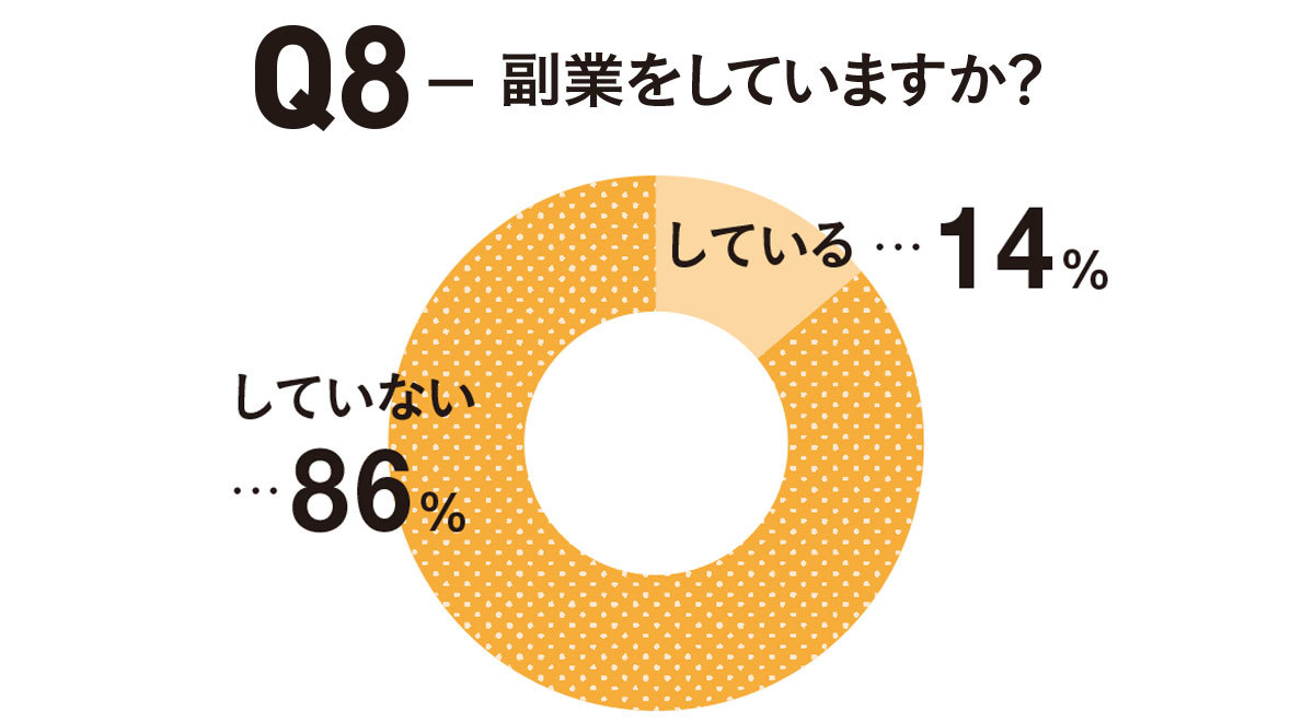 アラフォーの働き方白書2020 2_2
