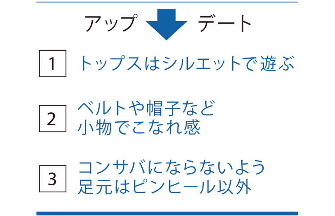 毎日はきたいからアプデ♡ スキニーデニムの今っぽコーデ3選!_1_2