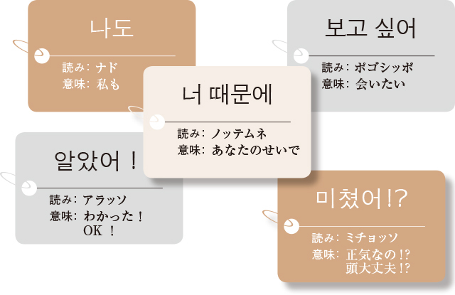 ドラマ内でよく聞くハングル