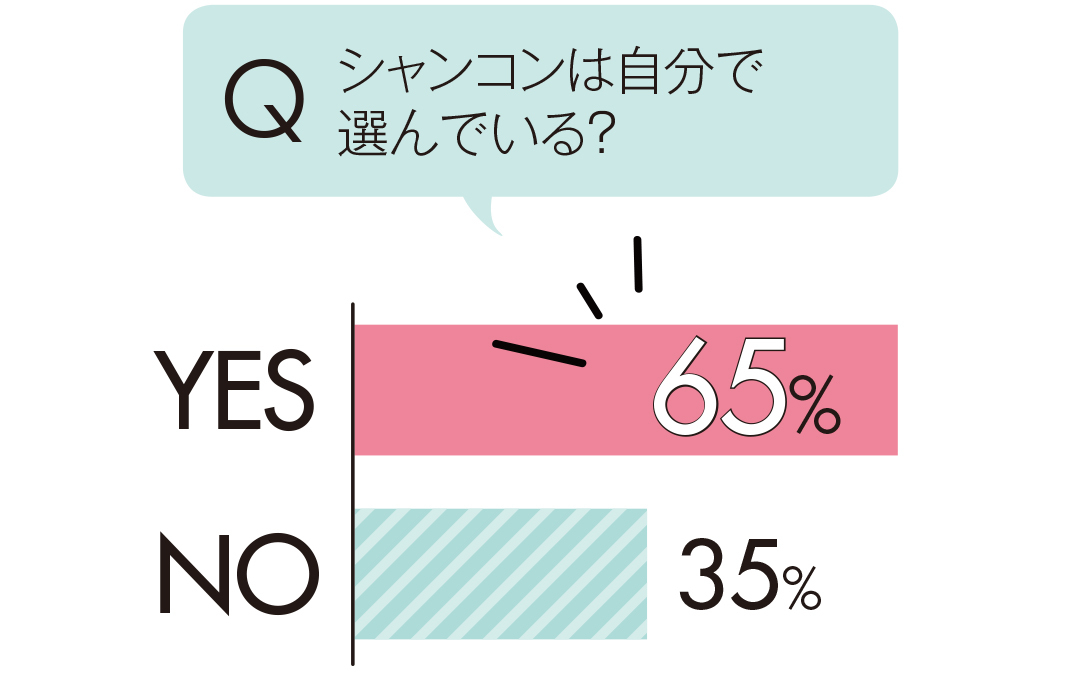 キレイな髪はシャンプー&コンディショナーが9割! 基本のまとめ♡ _1_4