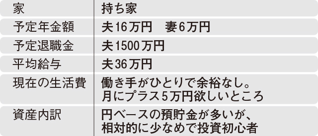 あと10年でできるお金の対策