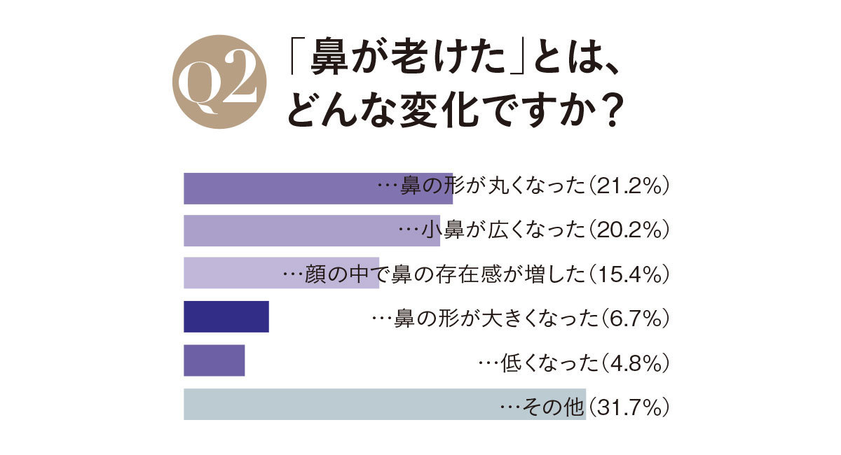 鼻も老けるって本当ですか_2